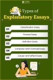 Elevate your essay skills with Explanatory Essays