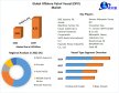Offshore Patrol Vessel (OPV) Market - Global Analysis