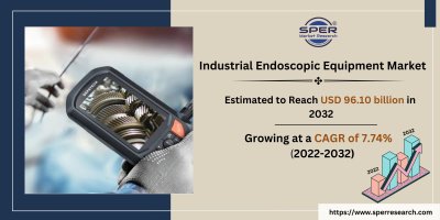 Industrial Endoscopic Equipment Market Growth, COVID-19 Impact on Industry Share, Key Players, Business...