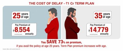 Term Insurance Plan & Policy 2023