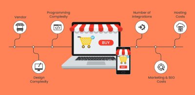 Discover the True Cost of Building an E-Commerce Website - A Comprehensive Guide
